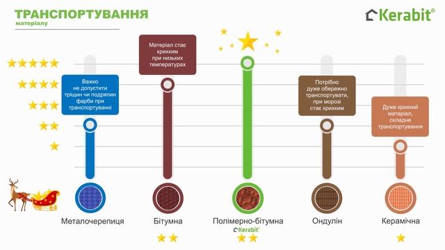 Видеопрезентация для тороговой марки Kerabit. смотреть онлайн