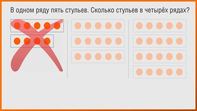 Математика 2 класс. Урок 9. Умножаем числа. Установление соответствия между текстом и рисунком смотреть онлайн