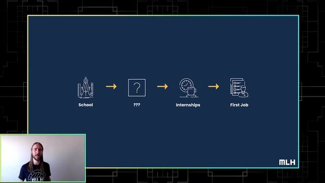 Everything you think you know about tech internships is wrong - Mike Swift смотреть онлайн