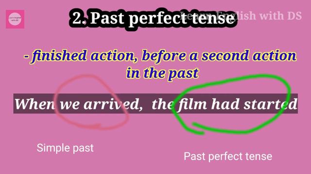 Perfect tenses-Past,Present ,future tenses with example-Easy English grammar-learn English with DS смотреть онлайн