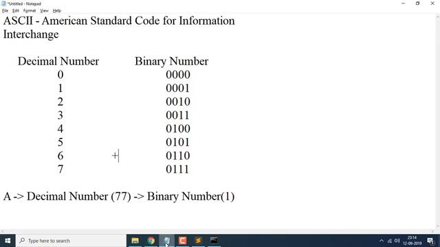 What is ASCII Code in Computer | Tamil смотреть онлайн
