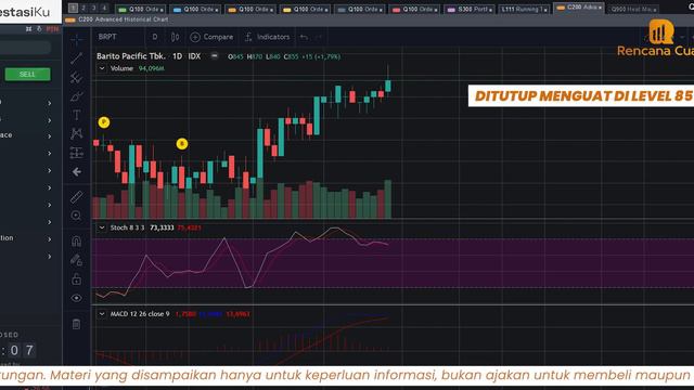 5 Rekomendasi & Analisa Saham Harian - 31/01/2023 | WIFI, MAPI, BRPT, GULA & TOBA смотреть онлайн