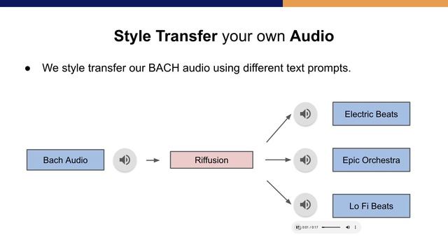 Diffusion Model for Audio Signals смотреть онлайн