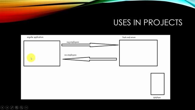 What is Collection Framework in java sinhala? смотреть онлайн
