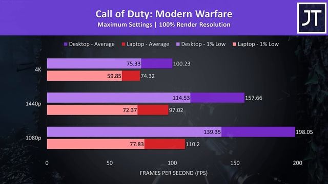 Laptop + eGPU vs Desktop - How Much Bottleneck? смотреть онлайн