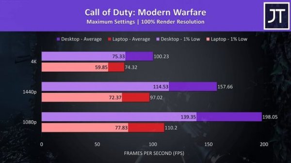 Laptop + eGPU vs Desktop - How Much Bottleneck?