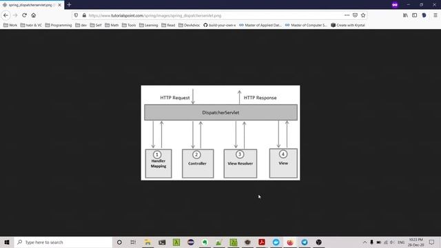 Разница между Servlet, Spring MVC и Spring Boot. смотреть онлайн