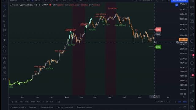 СЕКРЕТЫ БИТКОИНА КОТОРЫЕ ВАС ОБОГАТЯТ !!! смотреть онлайн