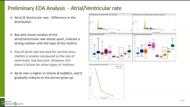 ECG classification using Deep learning Model(CNN, LSTM) смотреть онлайн