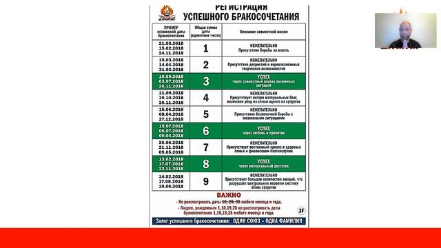 ZAK Психология. От чего зависит успех и гармонизация в жизни? смотреть онлайн