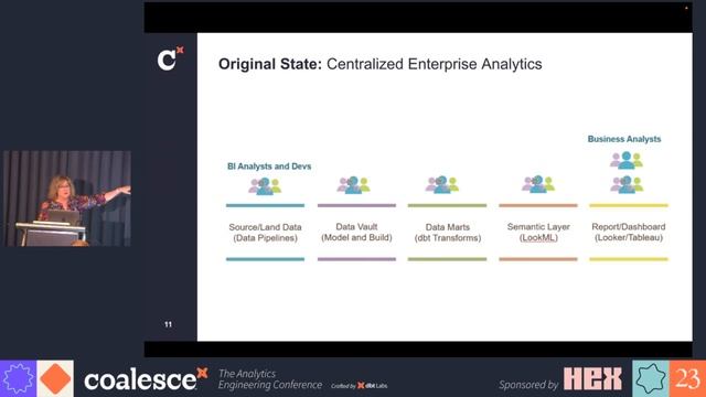 Leveraging dbt Cloud for a distributed domain-driven development environment - Coalesce 2023 смотреть онлайн
