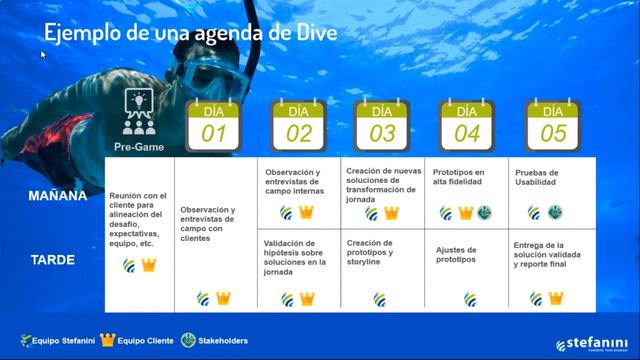 DIVE Innovación para tu negocio смотреть онлайн