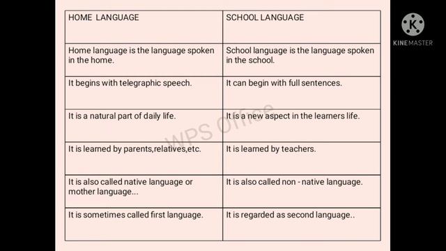 Difference between Home Language and School Language смотреть онлайн