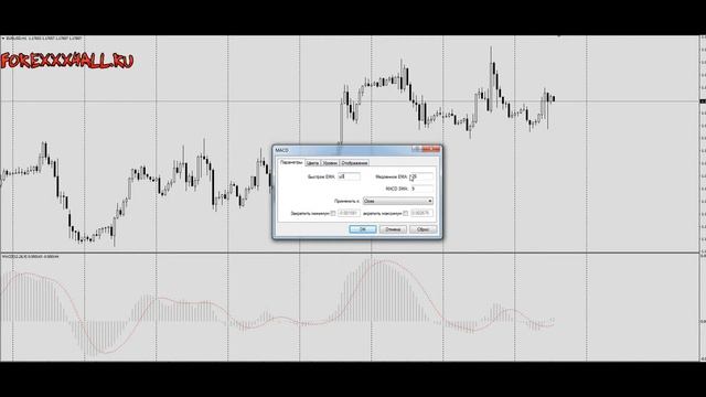 Как настроить индикатор MACD. Настройки МАКД для 5 минут (м5) - 1 час (h1) - h4 - m1 смотреть онлайн