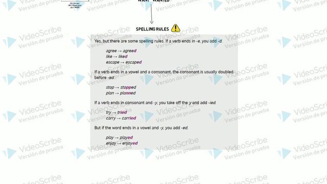 REGULAR VERBS IN PAST SIMPLE TENSE смотреть онлайн