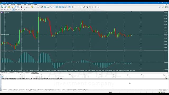 Bitim ochish, yopish, stop loss va take profit o'rnatish смотреть онлайн
