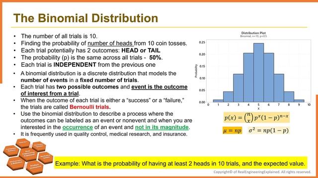 Binomial Distribution | Application of Statistical Methods in Manufacturing | MATLAB | Minitab смотреть онлайн