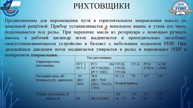 МДК 02 03 Машины, механизмы для ремонтных и строительных работ Гидравлический путевой инструмент смотреть онлайн