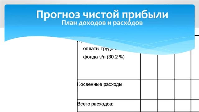 ФИНАНСОВОЕ ПЛАНИРОВАНИЕ смотреть онлайн