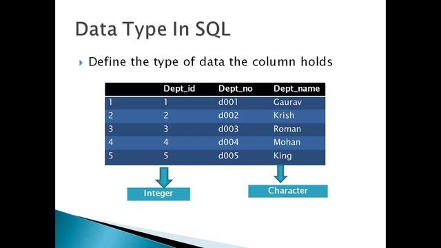 Lacture-2 Data Type in SQL |SQL Advance course 2023| смотреть онлайн