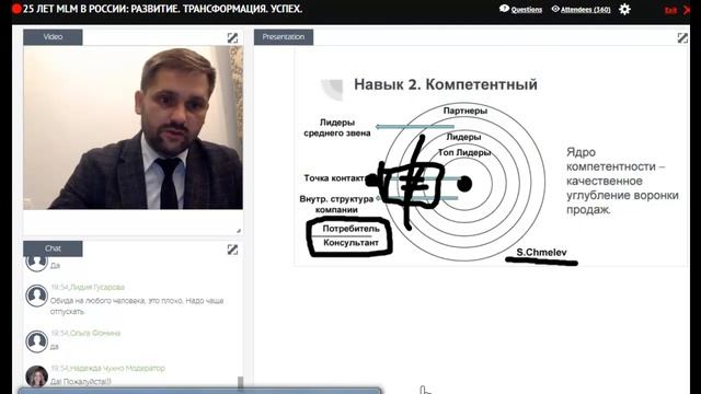 Сергей Чмелев | 5 секретных навыков для ведения бизнеса в разных регионах и странах смотреть онлайн