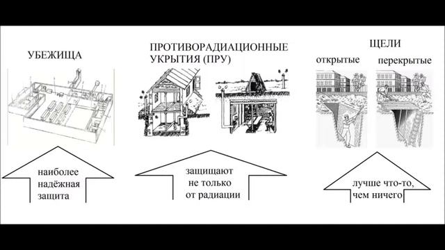 Инженерная защита населения смотреть онлайн