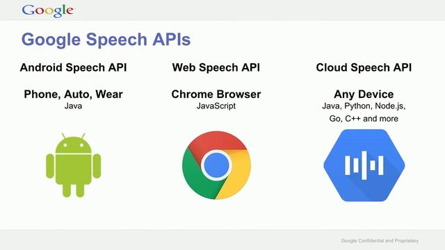 How to build a smart RasPi Bot with Cloud Vision and Speech API - Google I/O 2016 смотреть онлайн
