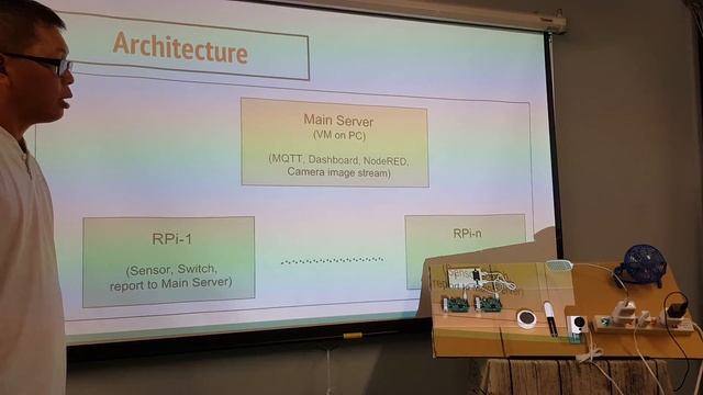 IOTFarm architecture смотреть онлайн
