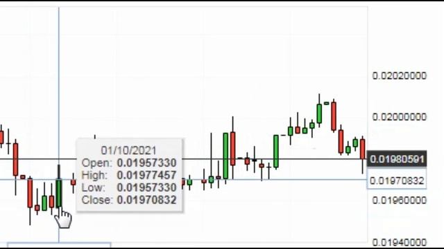 Overview ( PHP USD ) - Philippine Peso US Dollar смотреть онлайн