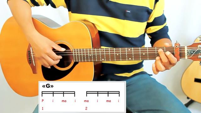 ANGELA - Jose Feliciano -  En Guitarra - Acordes Notas