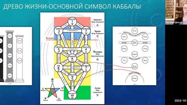 ТАРО ТОТА. Изучение - исцеление. Урок 1. смотреть онлайн