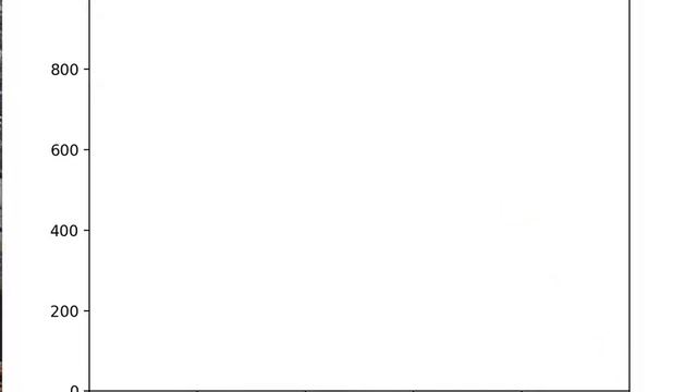 python matplotlib animation ball смотреть онлайн