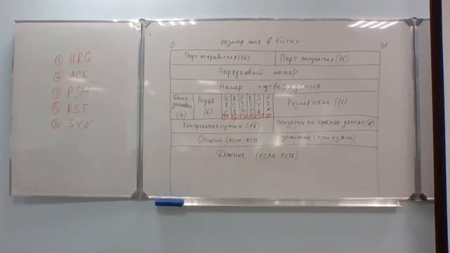 Компьютерные сети. Лекция 9. Протоколы TCP и UDP смотреть онлайн