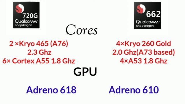 Snapdragon 662 Vs Snapdragon 720G Full Comparison || Which Is Powerful? | 662 Vs 720G
