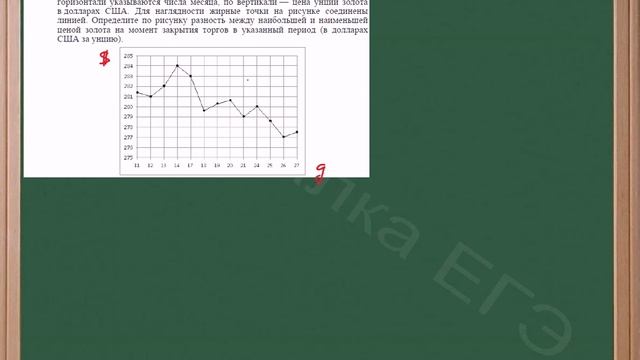 Определение значений по диаграмме смотреть онлайн