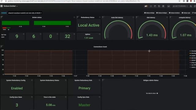 Integrating Prometheus and Grafana with Solace PubSub+ | Solace Community Lightning Talk смотреть онлайн