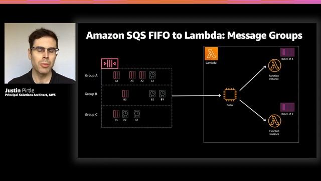 AWS re:Invent 2020: Scalable serverless event-driven architectures with SNS, SQS & Lambda смотреть онлайн
