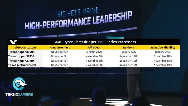 INTEL GPU'S Xe PARA EL 2020, Ryzen 9 3950X ROMPE AL I9 10980XE EN 3DMARK FIRESTRIKE смотреть онлайн