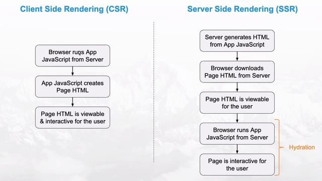 JSMobileConf 2019 How to build the fastest PWA смотреть онлайн