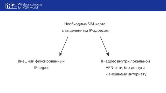Опрос прибора с помощью модема ATM смотреть онлайн