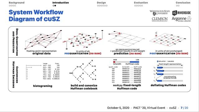 cuSZ: An Efficient GPU-Based Error-Bounded Lossy Compression Framework for Scientific Data смотреть онлайн