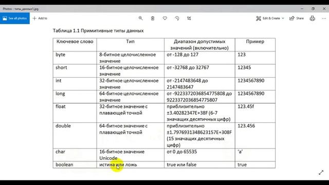 3-DARS, JAVANI NOLDAN BOSHLOVCHILAR UCHUN! JAVADA O'ZGARUVCHILAR VA ULARNING TURLARI! смотреть онлайн