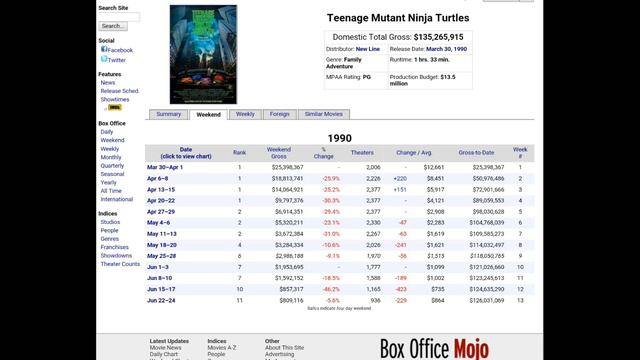 Quick Hit #1 Teenage Mutant Ninja Turtles Out of the Shadows Box Office Flop? смотреть онлайн