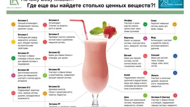 Body Mission * Как похудеть за 28 дней. смотреть онлайн