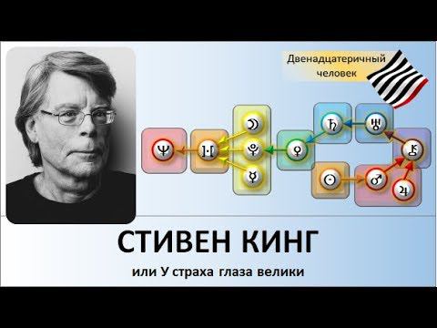 Стивен Кинг, или У страха глаза велики смотреть онлайн
