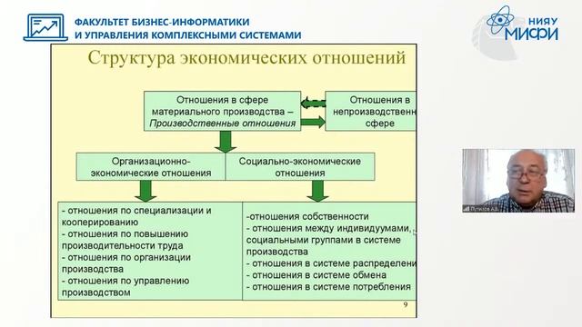 Цифровая платформа как институт эпохи технологического прорыва и обучение в магистратуре смотреть онлайн