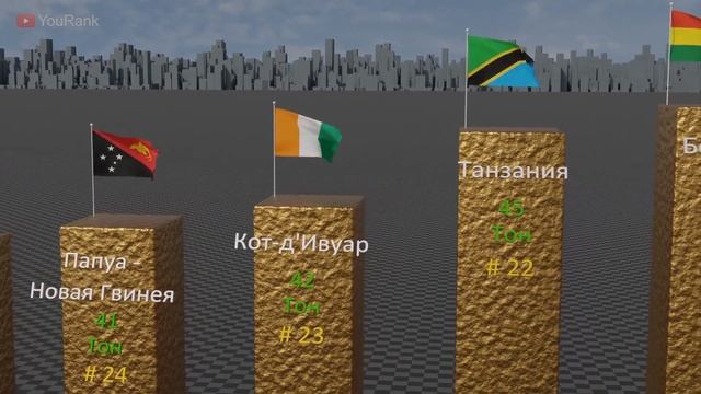 Добыча золота по странам мира в год | Рейтинг стран смотреть онлайн