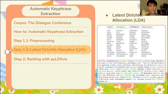 Undergraduate Honors Thesis - Automatic Keyphrase Extraction смотреть онлайн