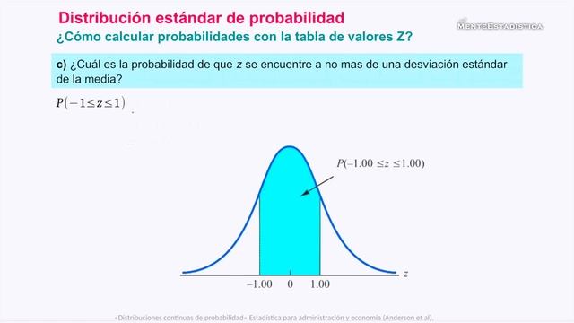 Cómo calcular probabilidades con la tabla de valores Z - Distribución Normal Estándar смотреть онлайн