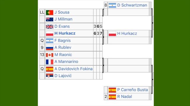Rome Open 2020 Mens Preview | Draw Analysis & Predictions смотреть онлайн